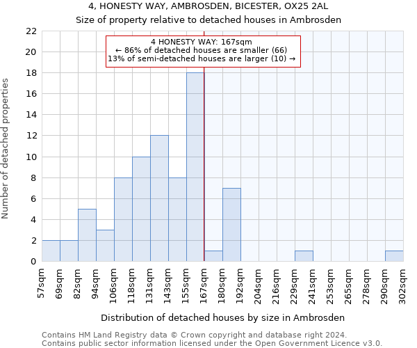 4, HONESTY WAY, AMBROSDEN, BICESTER, OX25 2AL: Size of property relative to detached houses in Ambrosden
