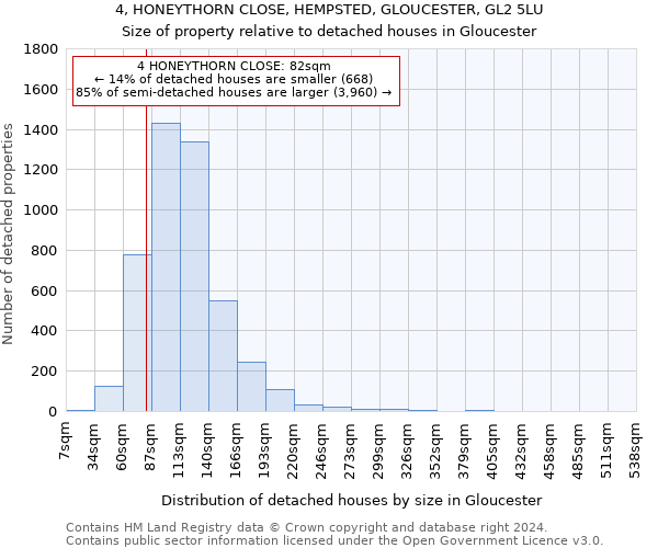 4, HONEYTHORN CLOSE, HEMPSTED, GLOUCESTER, GL2 5LU: Size of property relative to detached houses in Gloucester