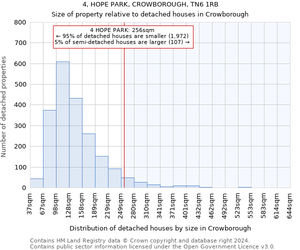 4, HOPE PARK, CROWBOROUGH, TN6 1RB: Size of property relative to detached houses in Crowborough