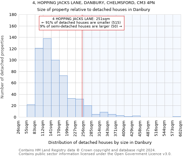 4, HOPPING JACKS LANE, DANBURY, CHELMSFORD, CM3 4PN: Size of property relative to detached houses in Danbury