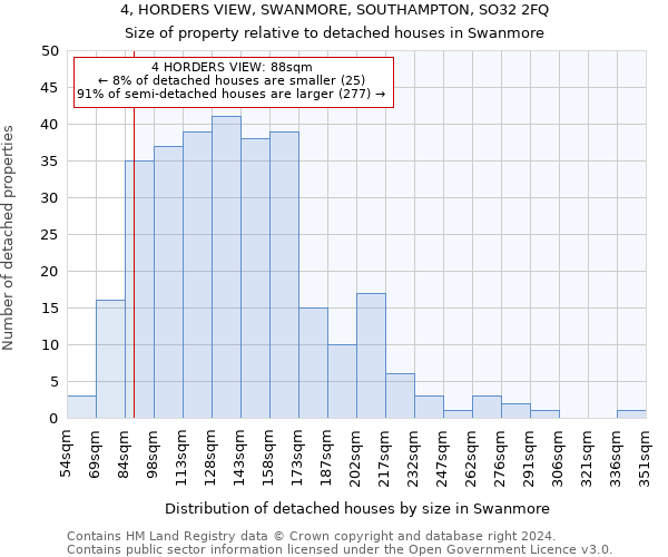 4, HORDERS VIEW, SWANMORE, SOUTHAMPTON, SO32 2FQ: Size of property relative to detached houses in Swanmore