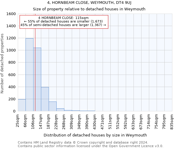 4, HORNBEAM CLOSE, WEYMOUTH, DT4 9UJ: Size of property relative to detached houses in Weymouth