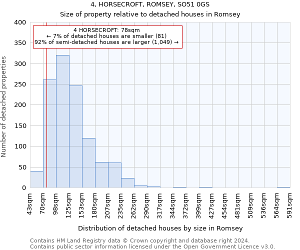 4, HORSECROFT, ROMSEY, SO51 0GS: Size of property relative to detached houses in Romsey