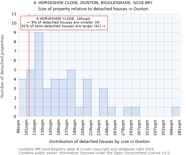 4, HORSESHOE CLOSE, DUNTON, BIGGLESWADE, SG18 8RY: Size of property relative to detached houses in Dunton