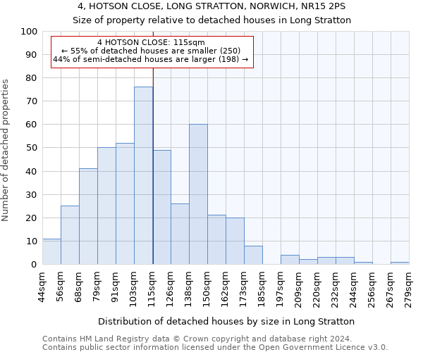 4, HOTSON CLOSE, LONG STRATTON, NORWICH, NR15 2PS: Size of property relative to detached houses in Long Stratton