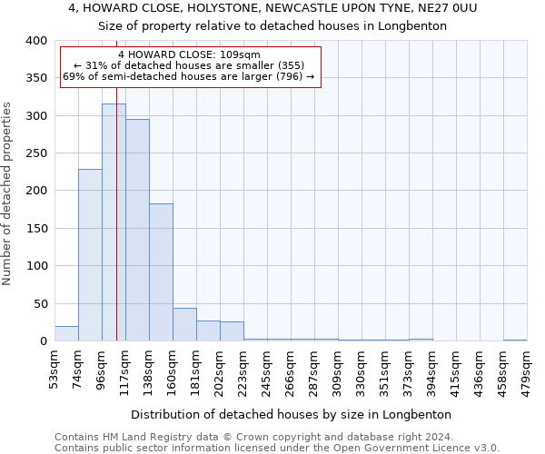 4, HOWARD CLOSE, HOLYSTONE, NEWCASTLE UPON TYNE, NE27 0UU: Size of property relative to detached houses in Longbenton