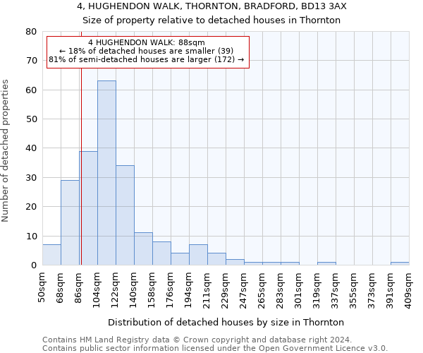 4, HUGHENDON WALK, THORNTON, BRADFORD, BD13 3AX: Size of property relative to detached houses in Thornton