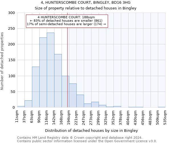 4, HUNTERSCOMBE COURT, BINGLEY, BD16 3HG: Size of property relative to detached houses in Bingley