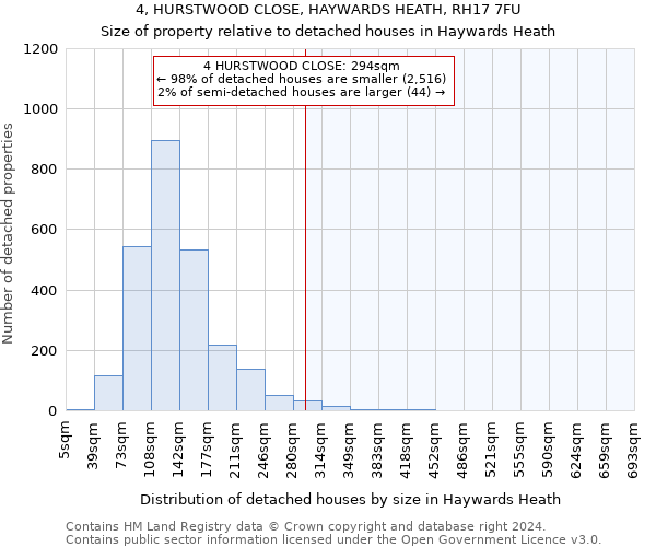 4, HURSTWOOD CLOSE, HAYWARDS HEATH, RH17 7FU: Size of property relative to detached houses in Haywards Heath