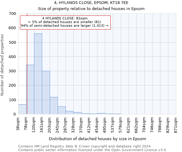 4, HYLANDS CLOSE, EPSOM, KT18 7EE: Size of property relative to detached houses in Epsom