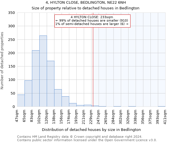 4, HYLTON CLOSE, BEDLINGTON, NE22 6NH: Size of property relative to detached houses in Bedlington