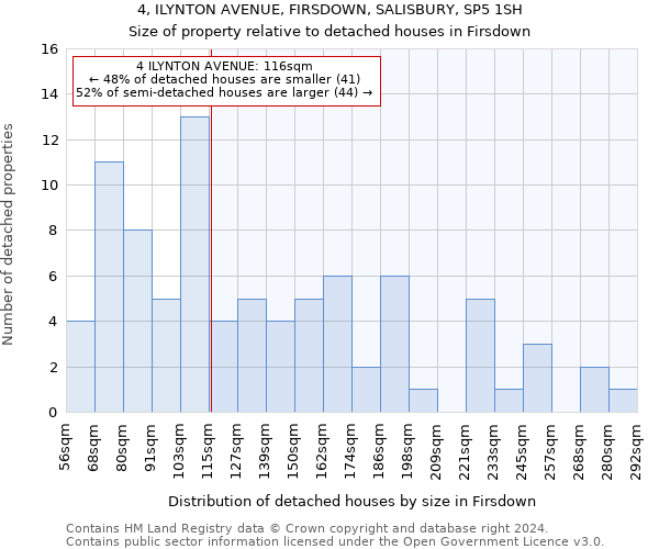 4, ILYNTON AVENUE, FIRSDOWN, SALISBURY, SP5 1SH: Size of property relative to detached houses in Firsdown