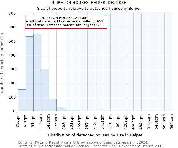 4, IRETON HOUSES, BELPER, DE56 0SE: Size of property relative to detached houses in Belper