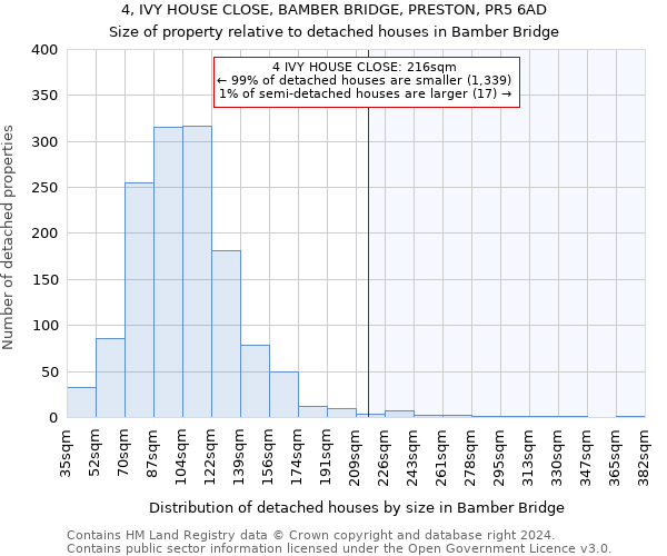 4, IVY HOUSE CLOSE, BAMBER BRIDGE, PRESTON, PR5 6AD: Size of property relative to detached houses in Bamber Bridge