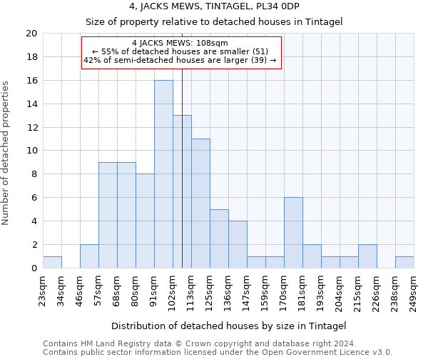 4, JACKS MEWS, TINTAGEL, PL34 0DP: Size of property relative to detached houses in Tintagel