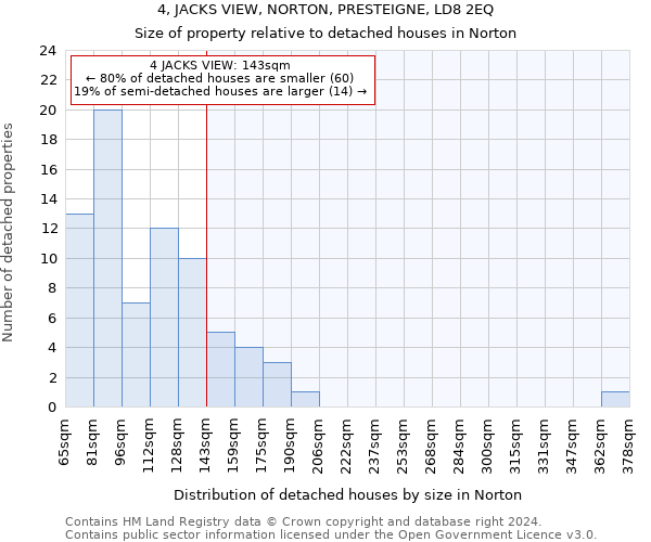 4, JACKS VIEW, NORTON, PRESTEIGNE, LD8 2EQ: Size of property relative to detached houses in Norton