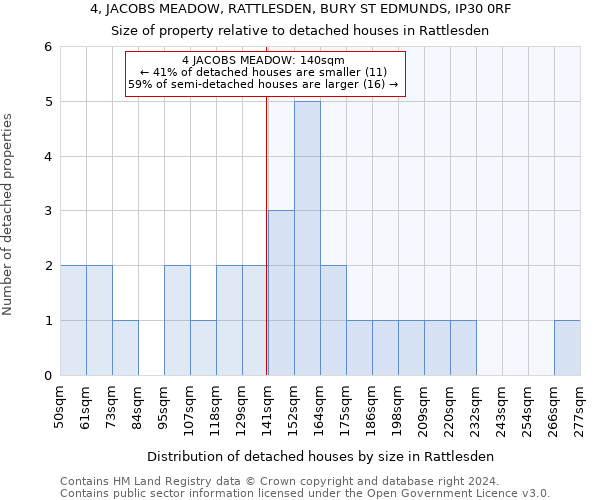 4, JACOBS MEADOW, RATTLESDEN, BURY ST EDMUNDS, IP30 0RF: Size of property relative to detached houses in Rattlesden