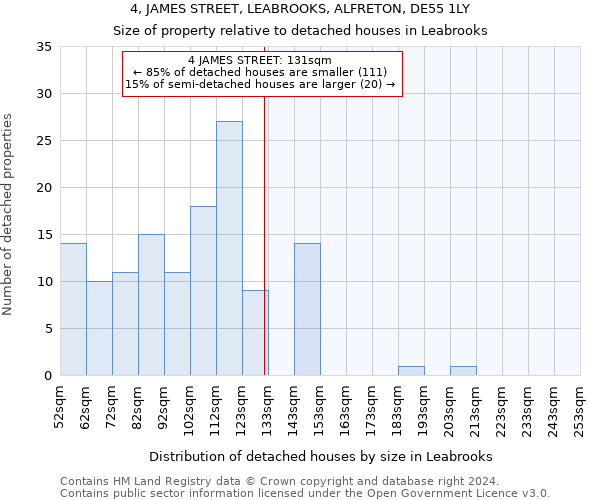 4, JAMES STREET, LEABROOKS, ALFRETON, DE55 1LY: Size of property relative to detached houses in Leabrooks