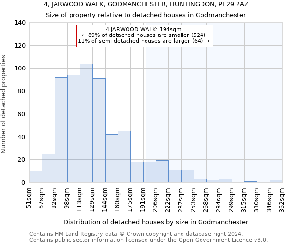 4, JARWOOD WALK, GODMANCHESTER, HUNTINGDON, PE29 2AZ: Size of property relative to detached houses in Godmanchester