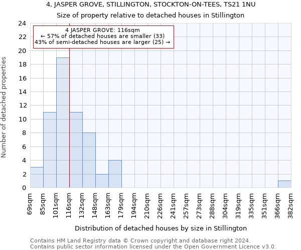 4, JASPER GROVE, STILLINGTON, STOCKTON-ON-TEES, TS21 1NU: Size of property relative to detached houses in Stillington