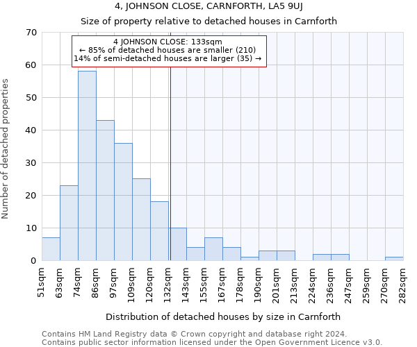 4, JOHNSON CLOSE, CARNFORTH, LA5 9UJ: Size of property relative to detached houses in Carnforth