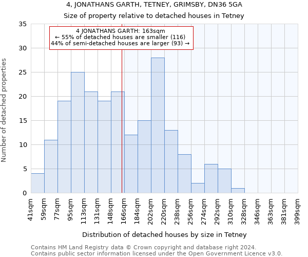 4, JONATHANS GARTH, TETNEY, GRIMSBY, DN36 5GA: Size of property relative to detached houses in Tetney