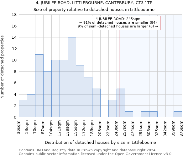 4, JUBILEE ROAD, LITTLEBOURNE, CANTERBURY, CT3 1TP: Size of property relative to detached houses in Littlebourne