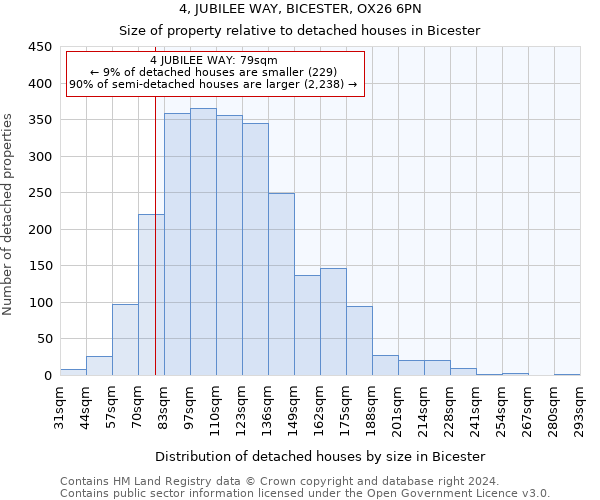 4, JUBILEE WAY, BICESTER, OX26 6PN: Size of property relative to detached houses in Bicester