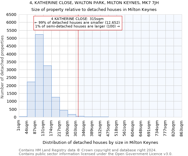 4, KATHERINE CLOSE, WALTON PARK, MILTON KEYNES, MK7 7JH: Size of property relative to detached houses in Milton Keynes
