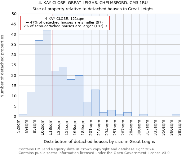4, KAY CLOSE, GREAT LEIGHS, CHELMSFORD, CM3 1RU: Size of property relative to detached houses in Great Leighs