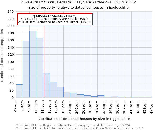 4, KEARSLEY CLOSE, EAGLESCLIFFE, STOCKTON-ON-TEES, TS16 0BY: Size of property relative to detached houses in Egglescliffe