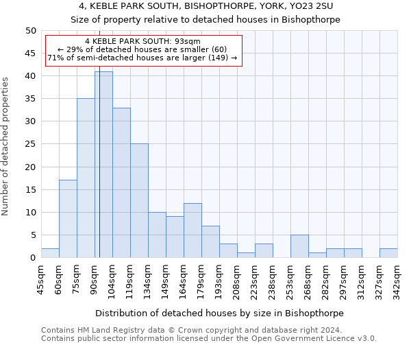 4, KEBLE PARK SOUTH, BISHOPTHORPE, YORK, YO23 2SU: Size of property relative to detached houses in Bishopthorpe