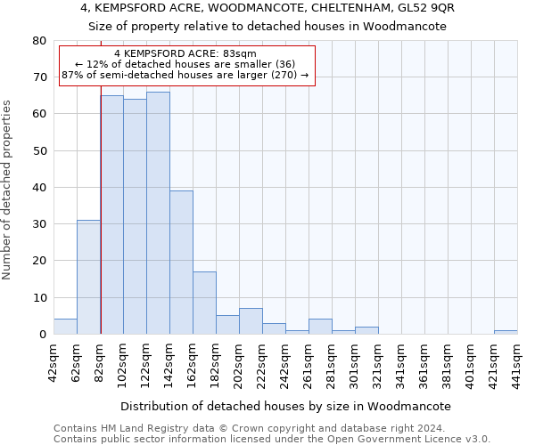 4, KEMPSFORD ACRE, WOODMANCOTE, CHELTENHAM, GL52 9QR: Size of property relative to detached houses in Woodmancote