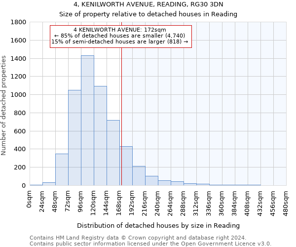 4, KENILWORTH AVENUE, READING, RG30 3DN: Size of property relative to detached houses in Reading