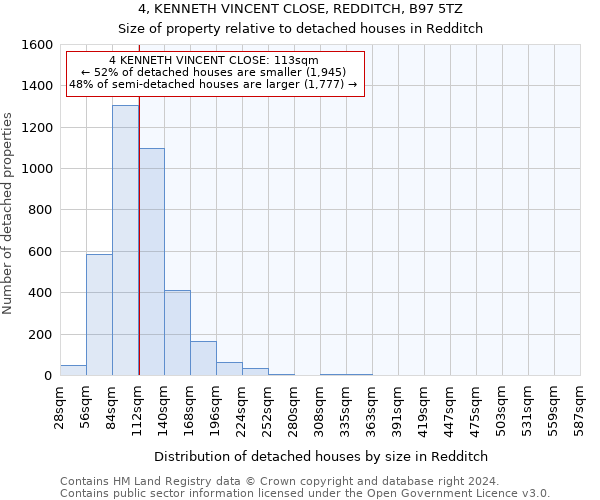 4, KENNETH VINCENT CLOSE, REDDITCH, B97 5TZ: Size of property relative to detached houses in Redditch
