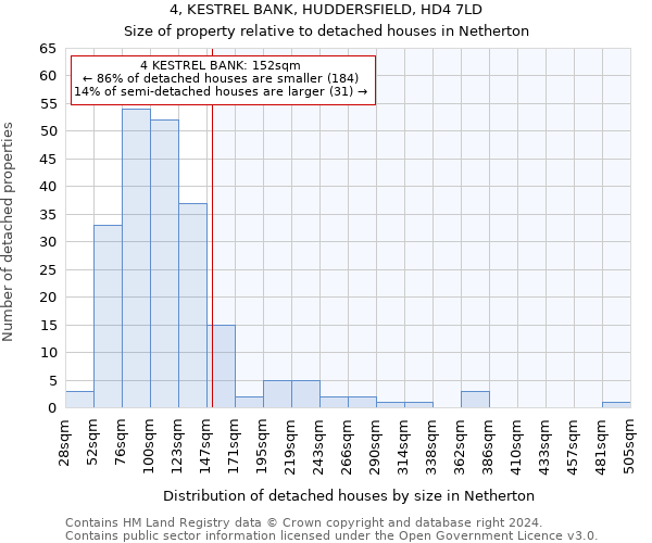 4, KESTREL BANK, HUDDERSFIELD, HD4 7LD: Size of property relative to detached houses in Netherton