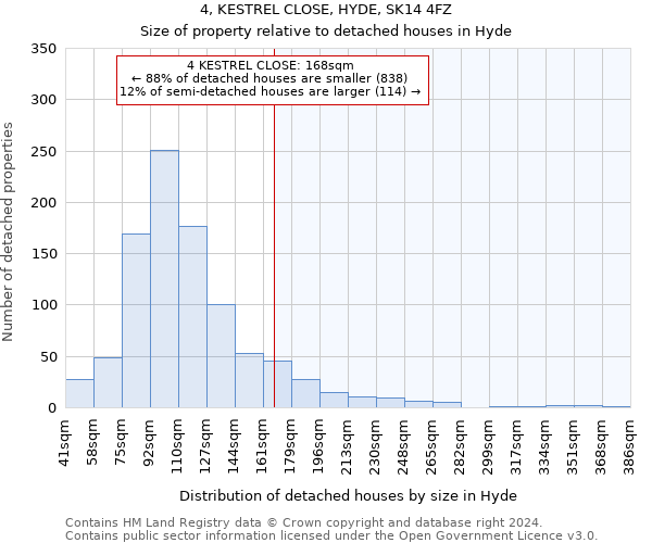 4, KESTREL CLOSE, HYDE, SK14 4FZ: Size of property relative to detached houses in Hyde