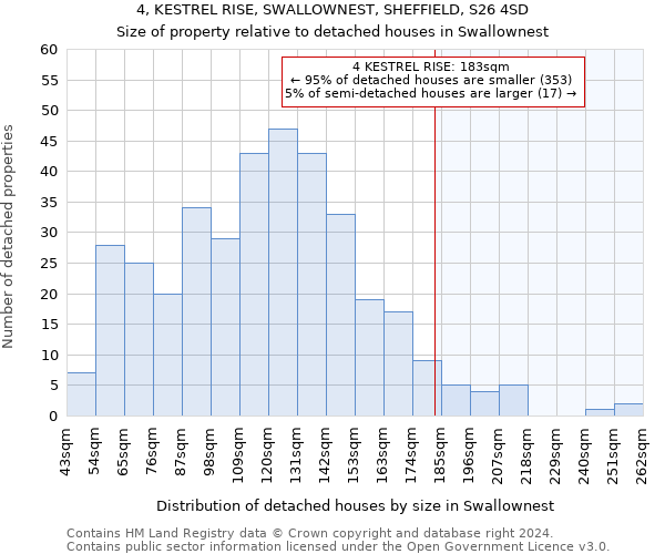 4, KESTREL RISE, SWALLOWNEST, SHEFFIELD, S26 4SD: Size of property relative to detached houses in Swallownest