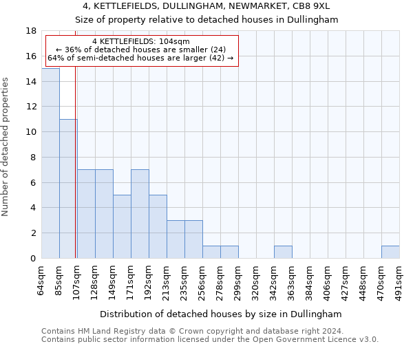 4, KETTLEFIELDS, DULLINGHAM, NEWMARKET, CB8 9XL: Size of property relative to detached houses in Dullingham