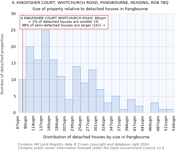 4, KINGFISHER COURT, WHITCHURCH ROAD, PANGBOURNE, READING, RG8 7BQ: Size of property relative to detached houses in Pangbourne