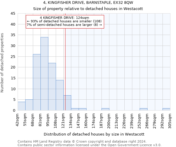 4, KINGFISHER DRIVE, BARNSTAPLE, EX32 8QW: Size of property relative to detached houses in Westacott