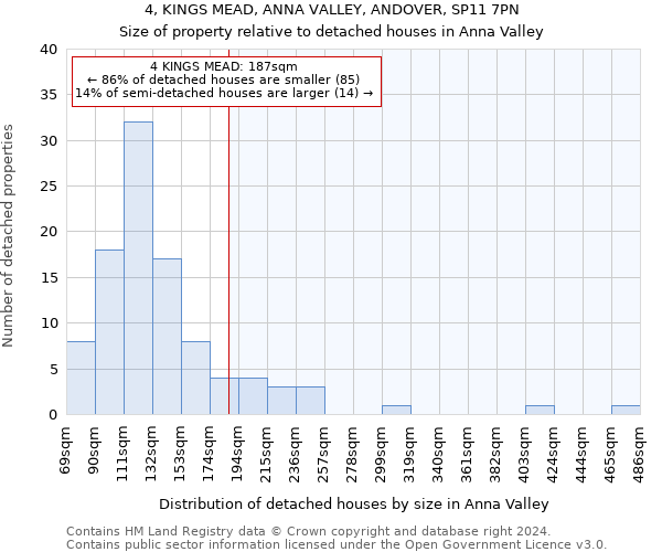 4, KINGS MEAD, ANNA VALLEY, ANDOVER, SP11 7PN: Size of property relative to detached houses in Anna Valley