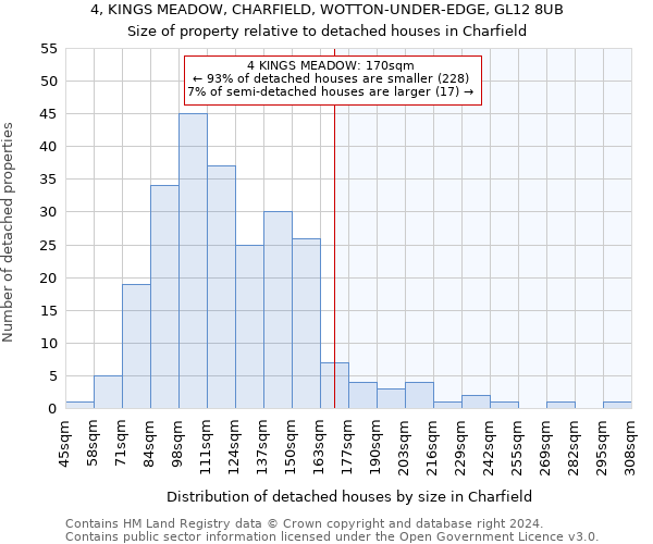 4, KINGS MEADOW, CHARFIELD, WOTTON-UNDER-EDGE, GL12 8UB: Size of property relative to detached houses in Charfield