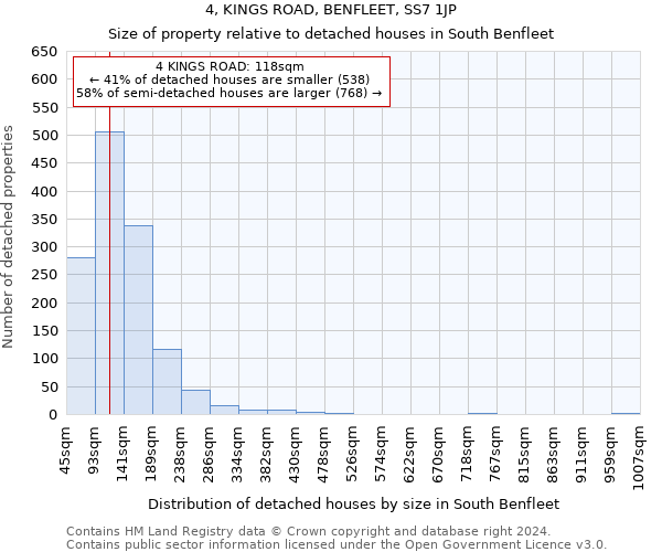 4, KINGS ROAD, BENFLEET, SS7 1JP: Size of property relative to detached houses in South Benfleet