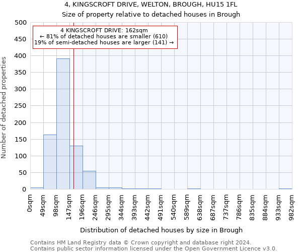 4, KINGSCROFT DRIVE, WELTON, BROUGH, HU15 1FL: Size of property relative to detached houses in Brough