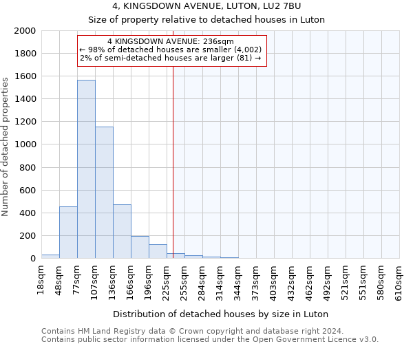 4, KINGSDOWN AVENUE, LUTON, LU2 7BU: Size of property relative to detached houses in Luton