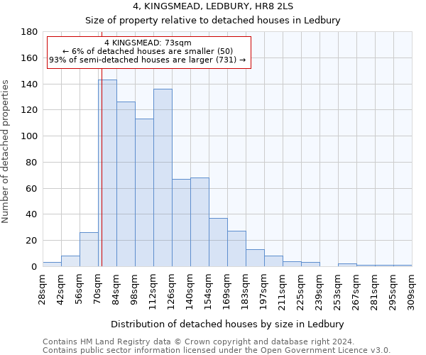 4, KINGSMEAD, LEDBURY, HR8 2LS: Size of property relative to detached houses in Ledbury
