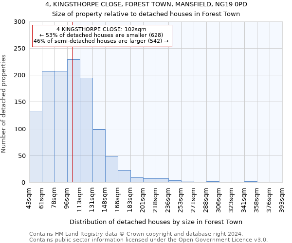 4, KINGSTHORPE CLOSE, FOREST TOWN, MANSFIELD, NG19 0PD: Size of property relative to detached houses in Forest Town