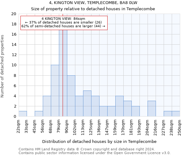 4, KINGTON VIEW, TEMPLECOMBE, BA8 0LW: Size of property relative to detached houses in Templecombe