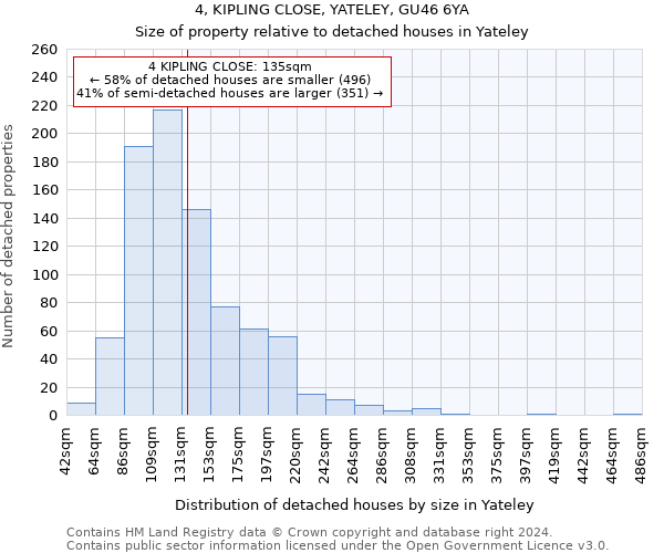 4, KIPLING CLOSE, YATELEY, GU46 6YA: Size of property relative to detached houses in Yateley